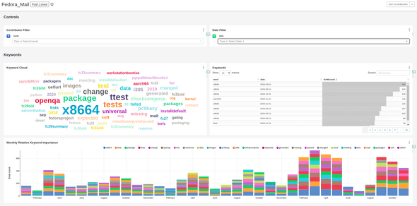 fedora dashboard