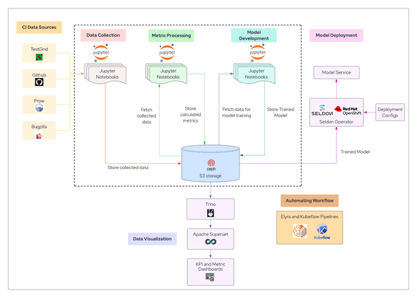 Architecture Diagram