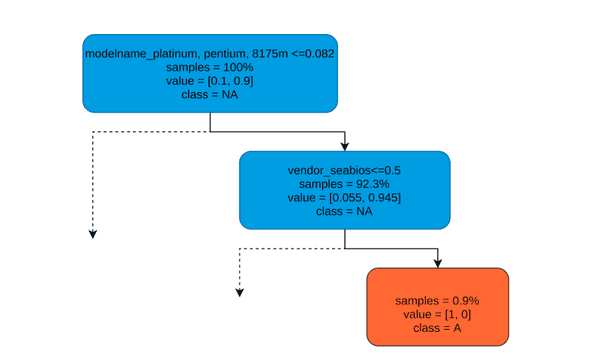 Rulepath